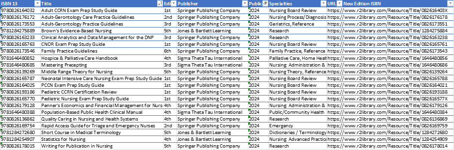 Screen shot of spreadsheet with most recent titles for nursing: Adult CCRN Exam Prep Study Guide, Adult-Gerontology Care Practice Guidelines, Adult-Gerontology Practice Guidelines, Brown's Evidence-Based Nursing, Clinical Analytics and Data Management for the DNP, CNOR Exam Prep Study Guide, Family Practice Guidelines, Hospice & Palliative Care Handbook, Mastering Precepting, etc...