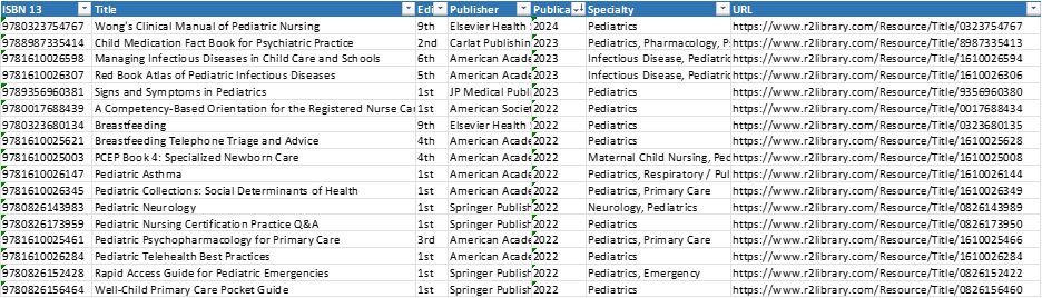 Screen shot of spreadsheet with most recent titles for pediatrics: Wong's Clinical Manualo of Pediatric Nursing, Child Medication Fact Book for Psychiatric Practice, Managing Infectious Diseases in Child Care and Schools, Red Book Atlas of Pediatric Infectious Diseases, Signs and Symptoms in Pediatrics, etc...